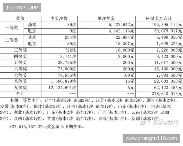 大乐透周五开奖日几点开奖结果公布查询