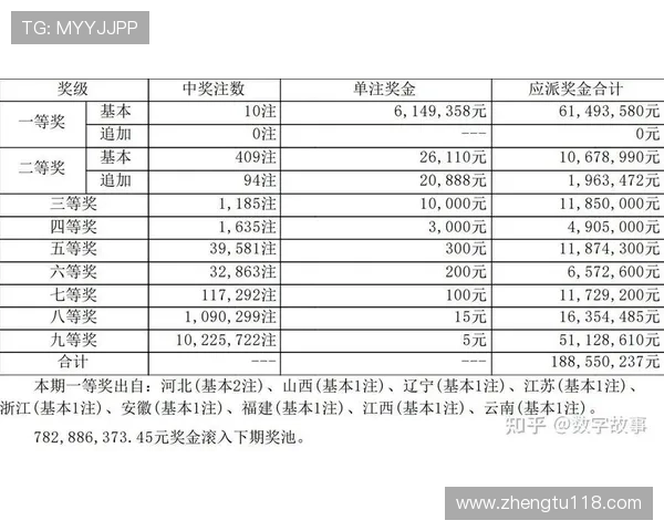 第23期开奖结果正式公布，幸运号码揭晓